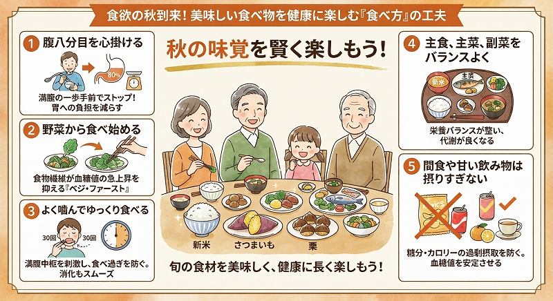 食欲の秋!秋の味覚を楽しみながら健康管理を